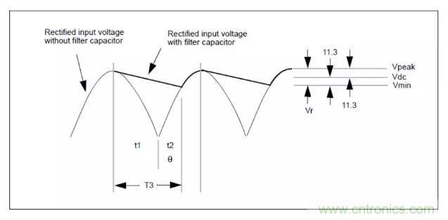 輸入電容及DCM、CCM、QR變壓器計算?。?！