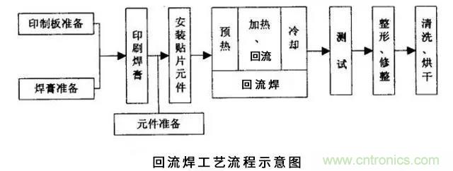 搞不懂波峰焊和回流焊的內(nèi)容，你還怎么設(shè)計電路板~