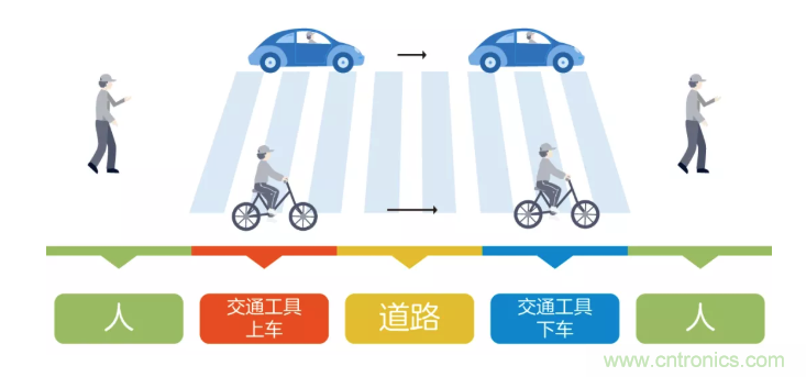 5G調(diào)制怎么實現(xiàn)的？原來通信搞到最后，都是數(shù)學(xué)!