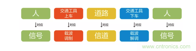 5G調(diào)制怎么實現(xiàn)的？原來通信搞到最后，都是數(shù)學(xué)!