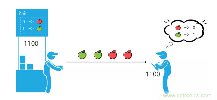 5G調(diào)制怎么實現(xiàn)的？原來通信搞到最后，都是數(shù)學(xué)!