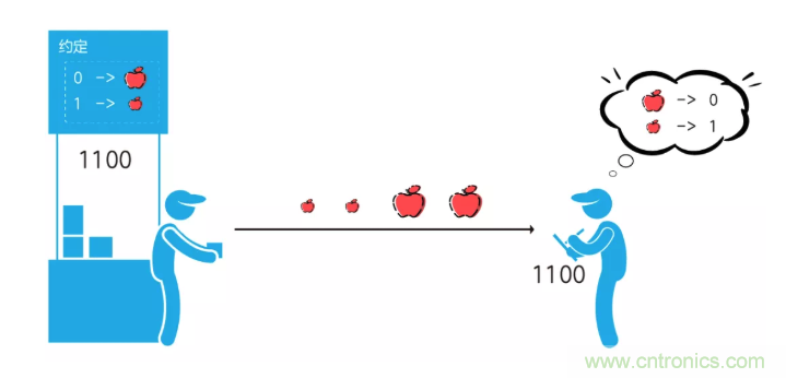 5G調(diào)制怎么實現(xiàn)的？原來通信搞到最后，都是數(shù)學(xué)!