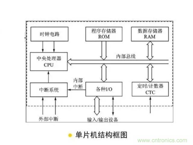 變頻器的輸出頻率調(diào)高，那么輸出電壓將如何提高？