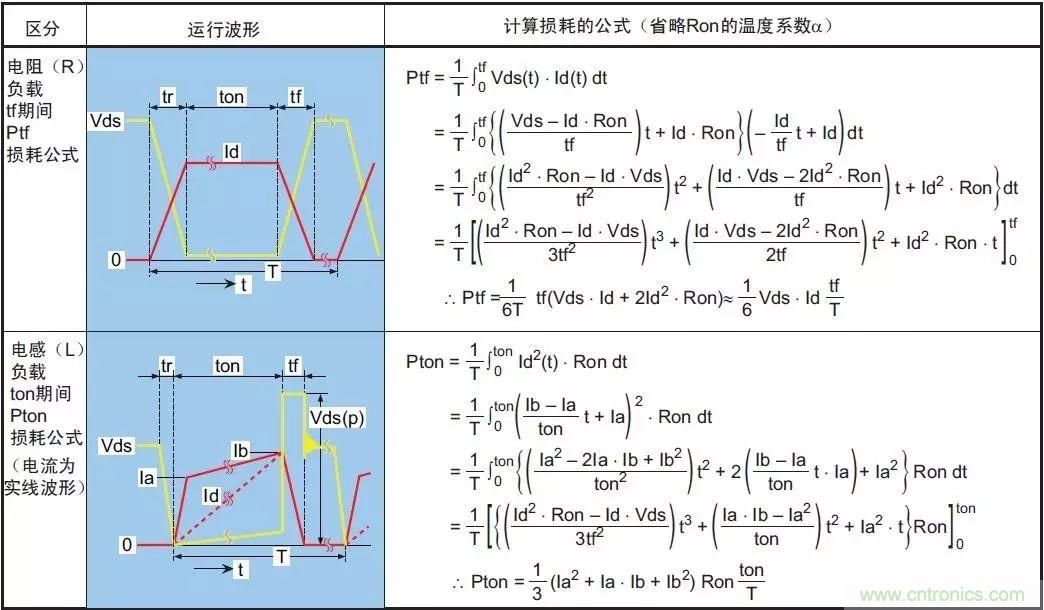 MOS管損壞之謎：雪崩壞？發(fā)熱壞？?jī)?nèi)置二極管壞？寄生振蕩損壞？電涌、靜電破壞？