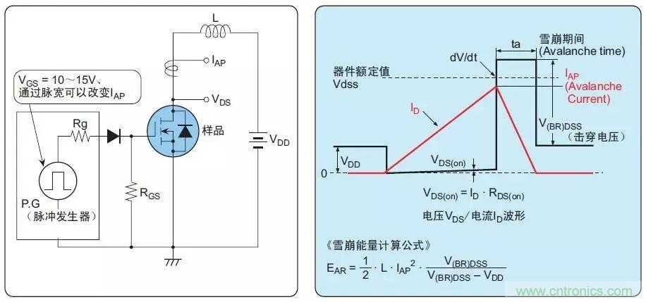 MOS管損壞之謎：雪崩壞？發(fā)熱壞？?jī)?nèi)置二極管壞？寄生振蕩損壞？電涌、靜電破壞？