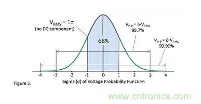 基礎(chǔ)知識 | 什么是電阻的固有噪聲？
