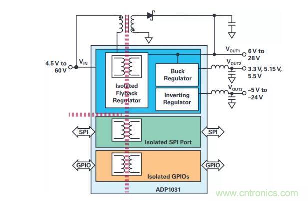 如何搞定功耗和空間，實現(xiàn)可靠又緊湊的隔離模擬輸出模塊？