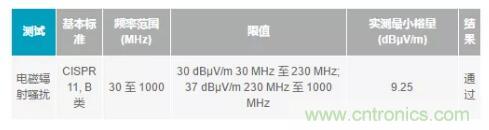 如何搞定功耗和空間，實現(xiàn)可靠又緊湊的隔離模擬輸出模塊？