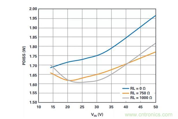 如何搞定功耗和空間，實現(xiàn)可靠又緊湊的隔離模擬輸出模塊？