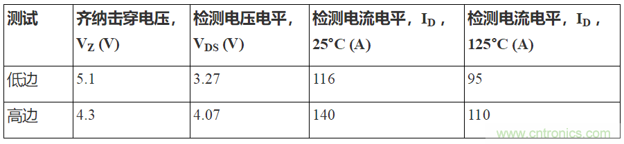 如何用隔離式柵極驅(qū)動(dòng)器和LT3999 DC/DC轉(zhuǎn)換器驅(qū)動(dòng)1200 V SiC電源模塊？