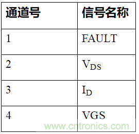 如何用隔離式柵極驅(qū)動(dòng)器和LT3999 DC/DC轉(zhuǎn)換器驅(qū)動(dòng)1200 V SiC電源模塊？