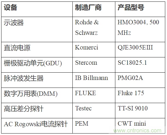 如何用隔離式柵極驅(qū)動(dòng)器和LT3999 DC/DC轉(zhuǎn)換器驅(qū)動(dòng)1200 V SiC電源模塊？