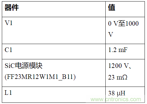 如何用隔離式柵極驅(qū)動(dòng)器和LT3999 DC/DC轉(zhuǎn)換器驅(qū)動(dòng)1200 V SiC電源模塊？