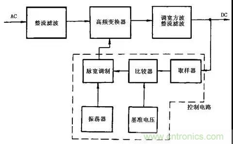 這8種開關(guān)電源工作原理及電路圖，你都知道嗎？