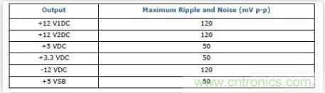 “又用錯示波器了？”一文教你電源相關(guān)的測試