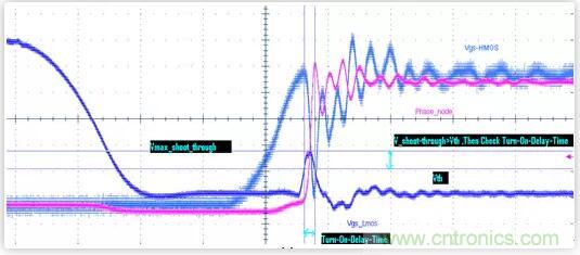 “又用錯示波器了？”一文教你電源相關(guān)的測試