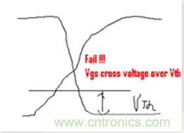 “又用錯示波器了？”一文教你電源相關(guān)的測試