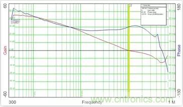 “又用錯示波器了？”一文教你電源相關(guān)的測試