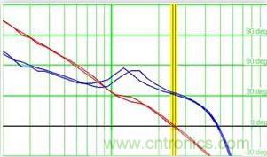 “又用錯示波器了？”一文教你電源相關(guān)的測試