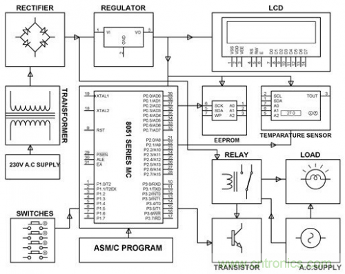 電路設(shè)計并非易事，工程師們?nèi)绾螌崿F(xiàn)&ldquo;完美&rdquo;電路？