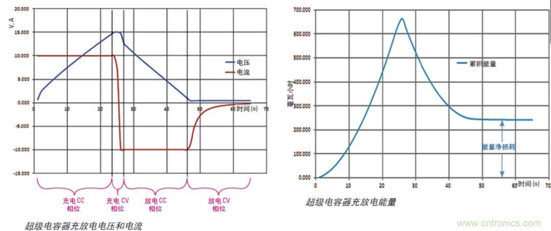 O！M！G ！讓你尖叫的APS先進(jìn)電源系統(tǒng)