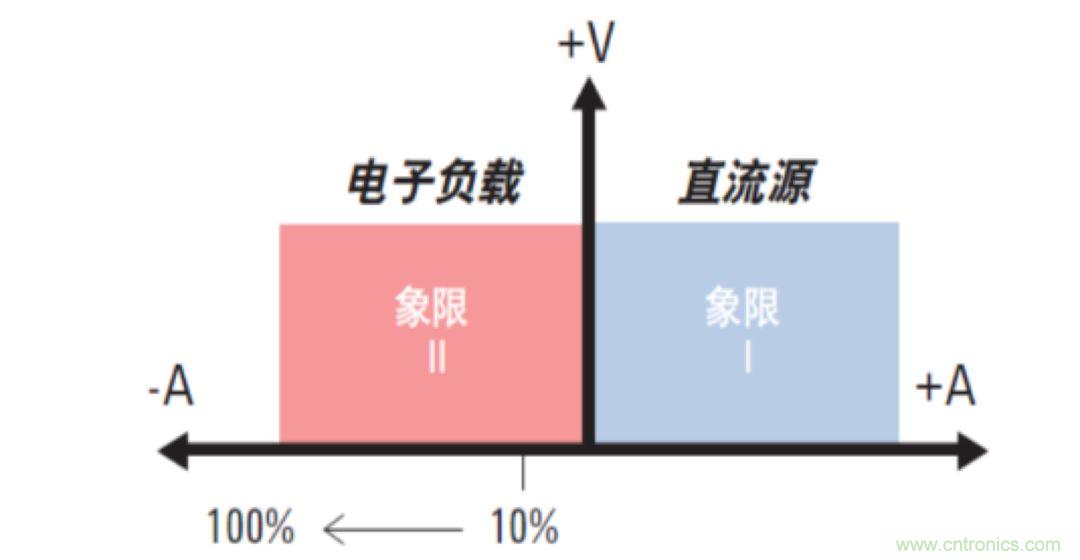 O！M！G ！讓你尖叫的APS先進(jìn)電源系統(tǒng)