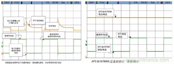 O！M！G ！讓你尖叫的APS先進(jìn)電源系統(tǒng)