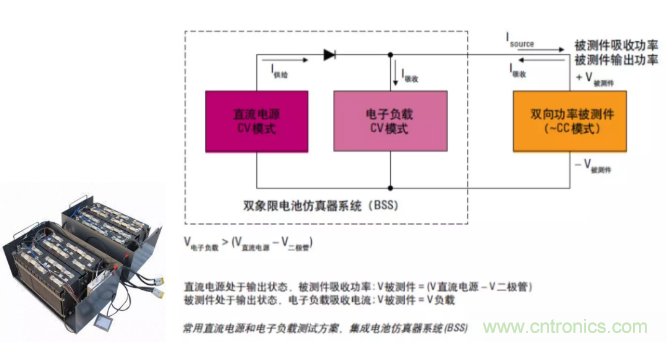 O！M！G ！讓你尖叫的APS先進(jìn)電源系統(tǒng)