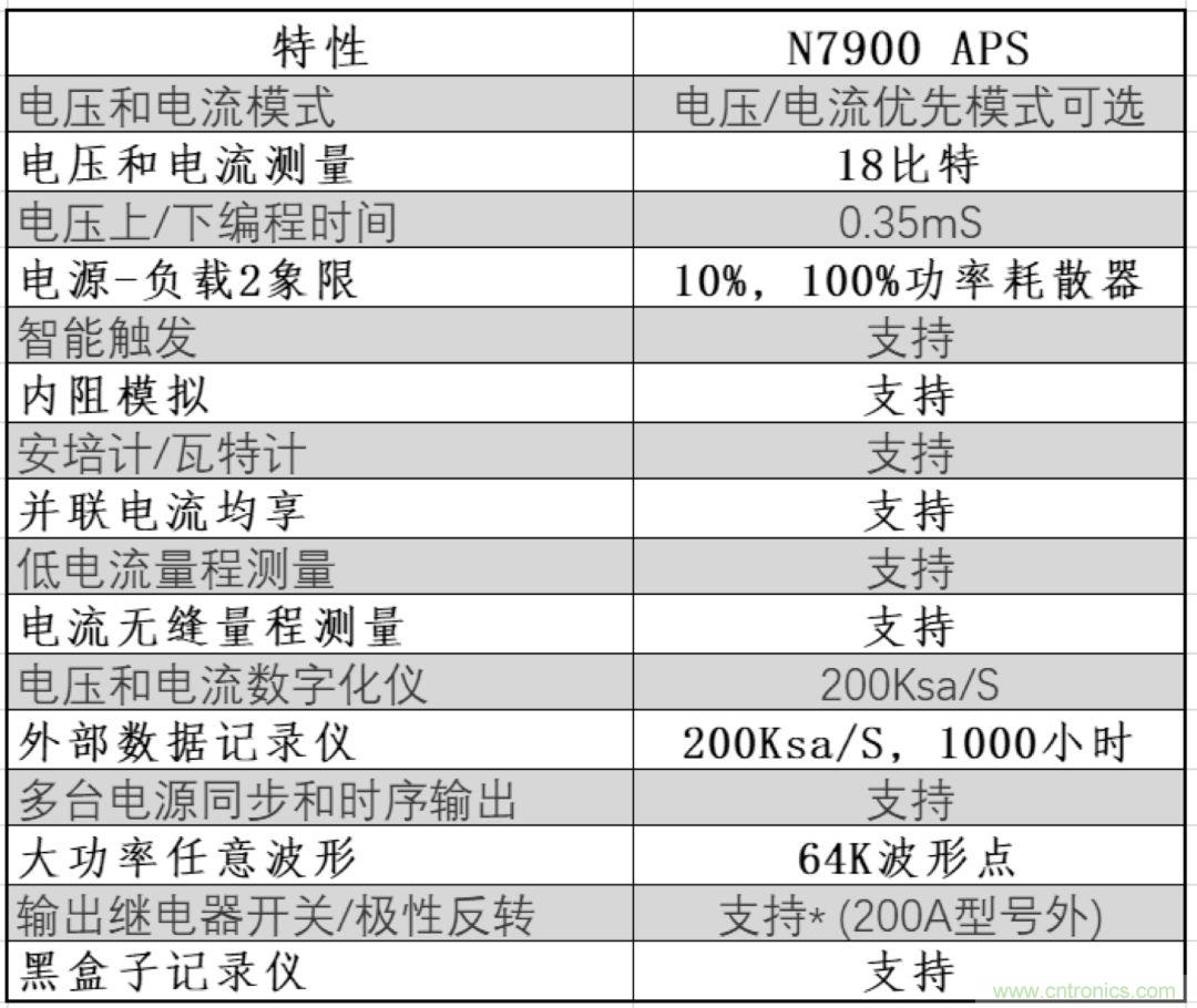 O！M！G ！讓你尖叫的APS先進(jìn)電源系統(tǒng)