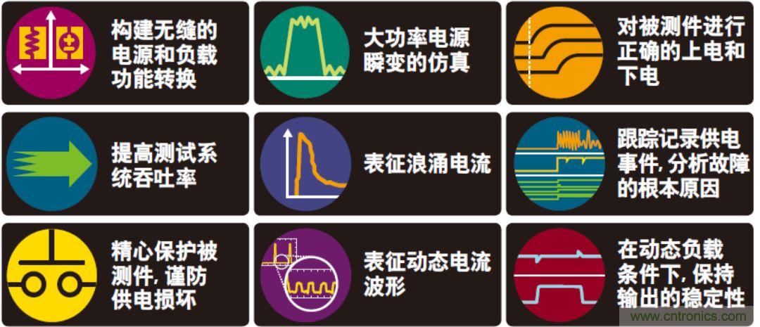 O！M！G ！讓你尖叫的APS先進(jìn)電源系統(tǒng)