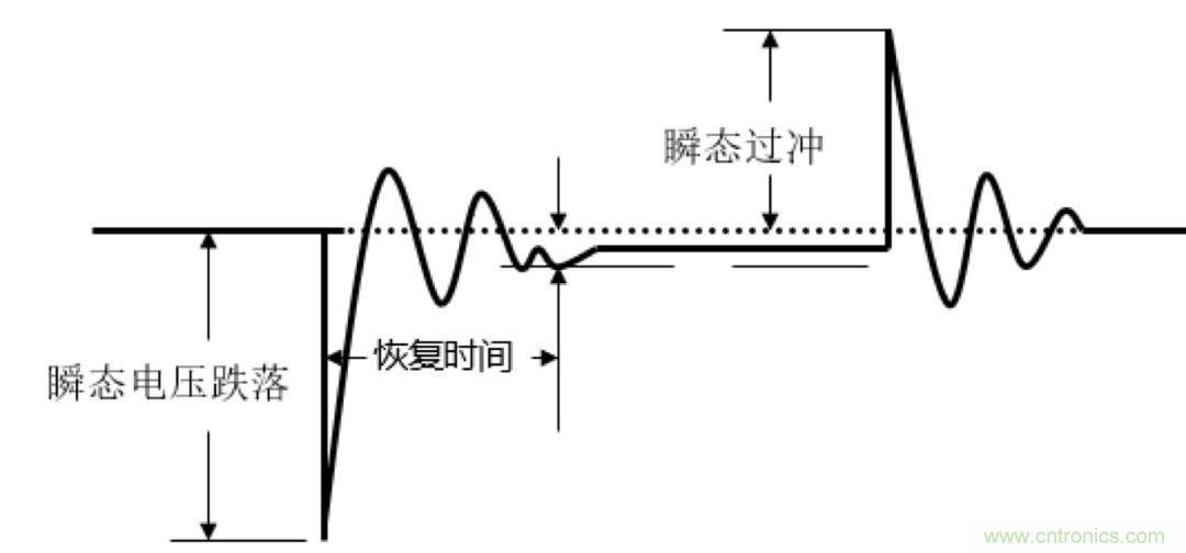 O！M！G ！讓你尖叫的APS先進(jìn)電源系統(tǒng)