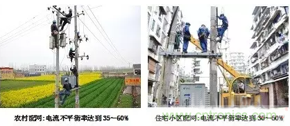 案例分析：如何解決三相負(fù)載不平衡？