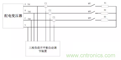 案例分析：如何解決三相負(fù)載不平衡？