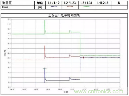 案例分析：如何解決三相負(fù)載不平衡？