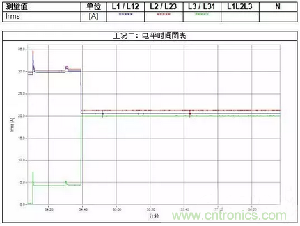 案例分析：如何解決三相負(fù)載不平衡？