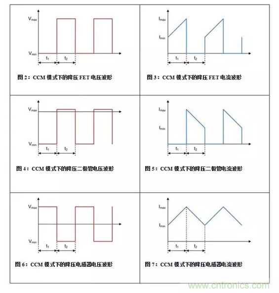 如何著手電源設計？3種經典拓撲詳解（附電路圖、計算公式）