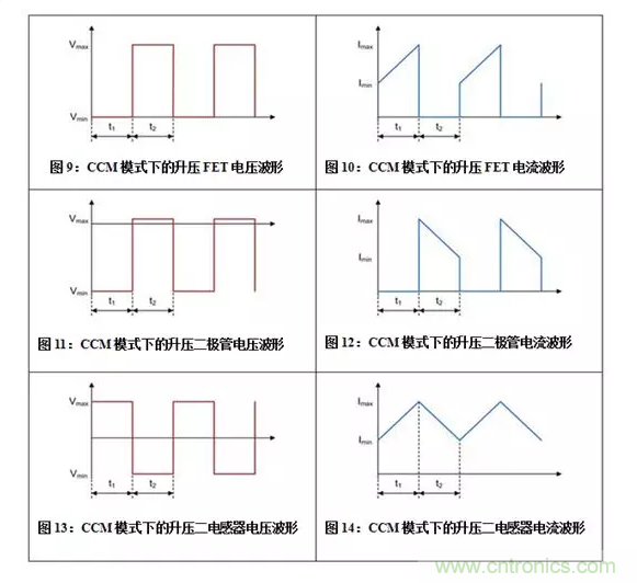 如何著手電源設計？3種經典拓撲詳解（附電路圖、計算公式）