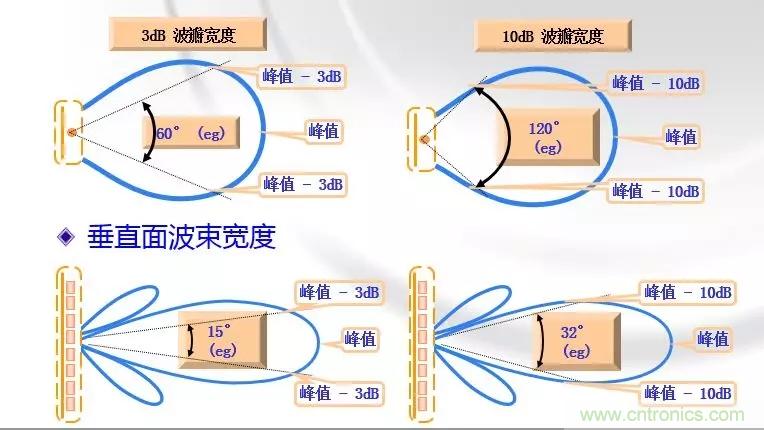 干貨收藏！常用天線、無源器件介紹