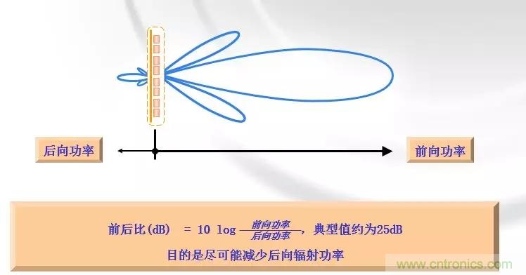 干貨收藏！常用天線、無源器件介紹