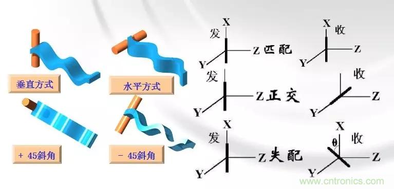 干貨收藏！常用天線、無源器件介紹