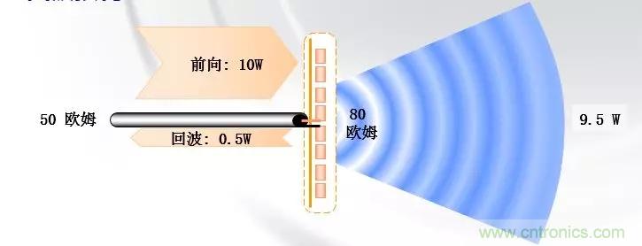 干貨收藏！常用天線、無源器件介紹