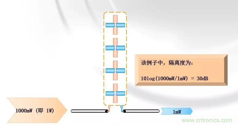 干貨收藏！常用天線、無源器件介紹