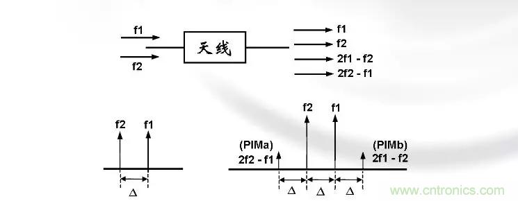 干貨收藏！常用天線、無源器件介紹