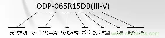 干貨收藏！常用天線、無源器件介紹