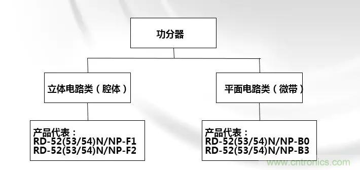 干貨收藏！常用天線、無源器件介紹