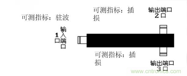 干貨收藏！常用天線、無源器件介紹