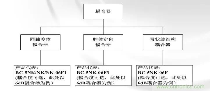 干貨收藏！常用天線、無源器件介紹