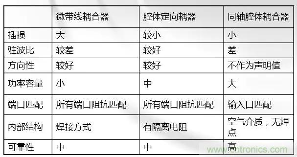 干貨收藏！常用天線、無源器件介紹