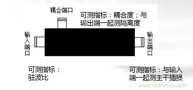 干貨收藏！常用天線、無源器件介紹