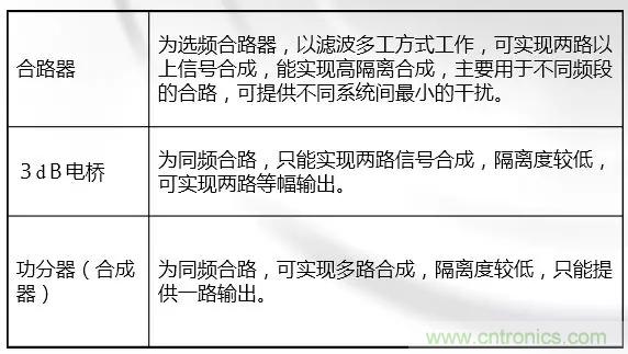 干貨收藏！常用天線、無源器件介紹